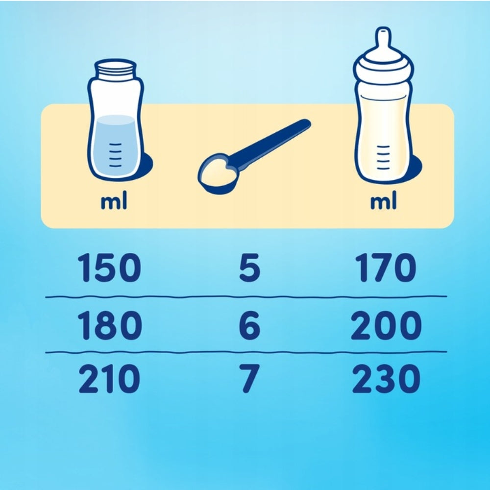 Slajd obrazu